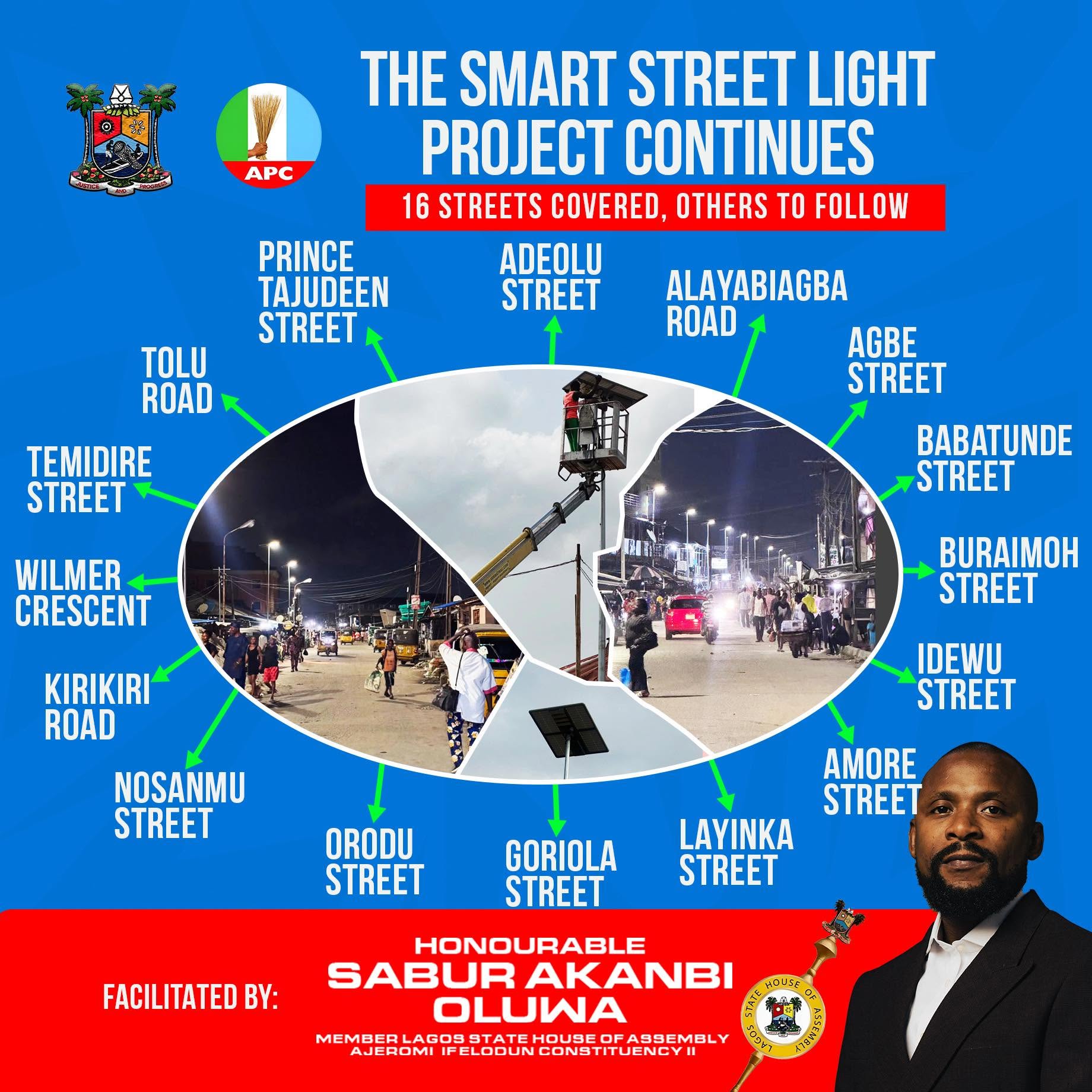 Smart Street Light Project infographic showing lit streets at night